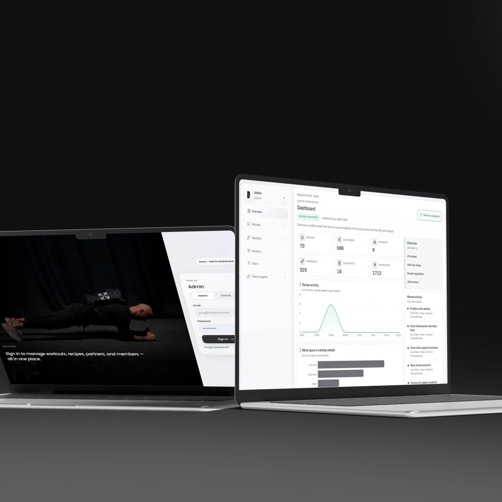 Di Lorenzo Business Dashboard