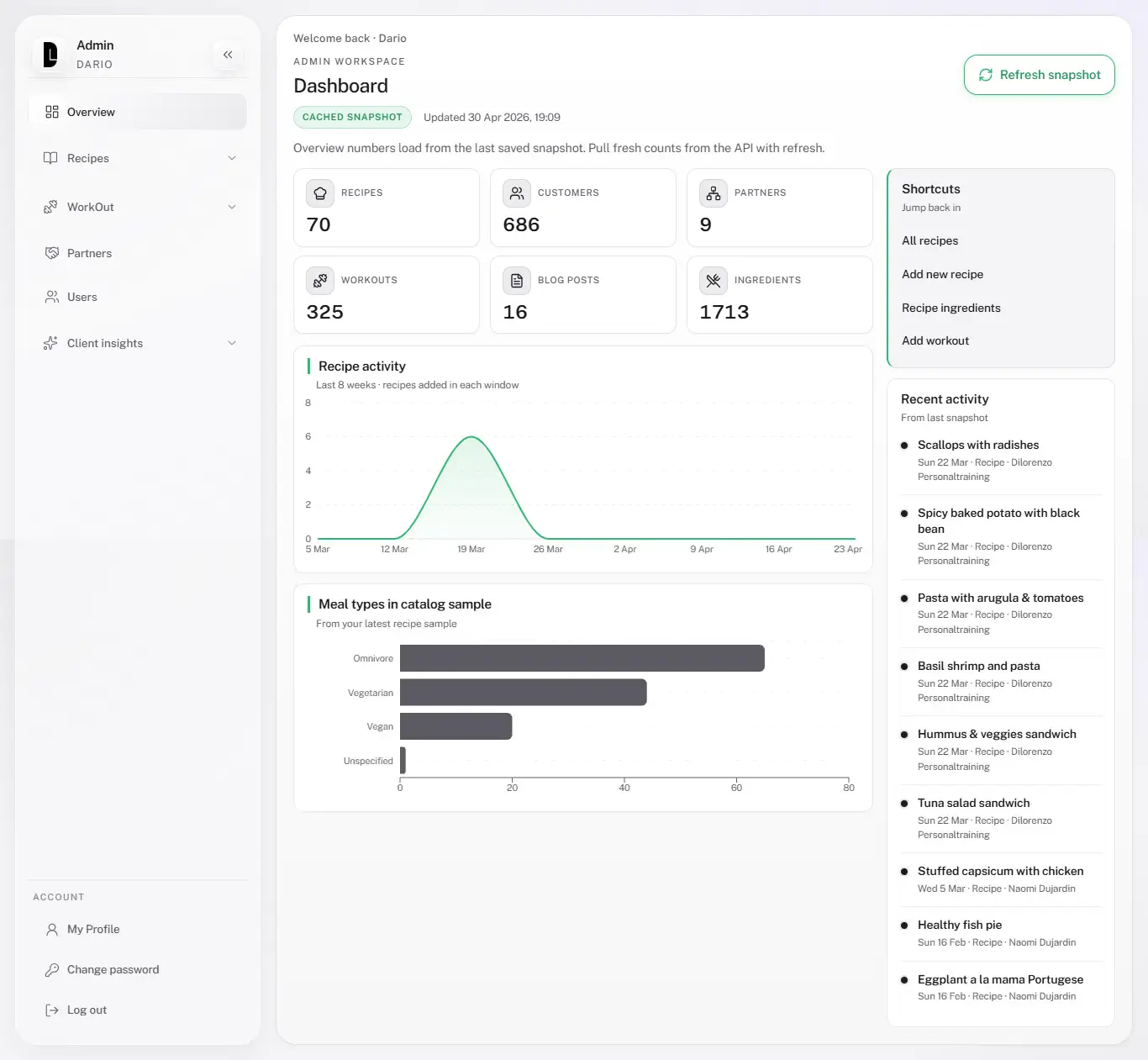 My Fit Spot admin dashboard